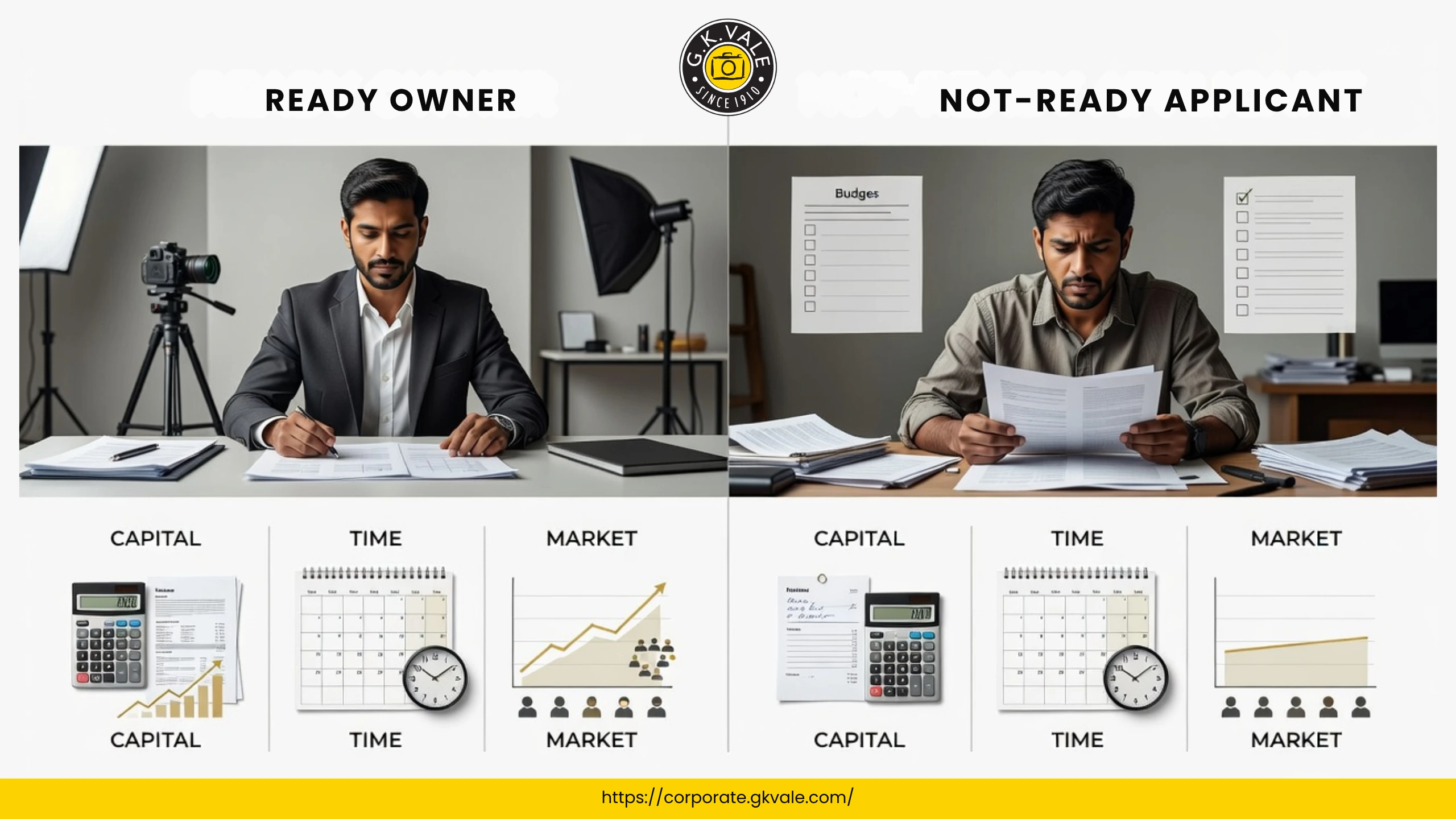 Comparison of a franchise-ready entrepreneur versus an unprepared applicant across capital, time, and market readiness